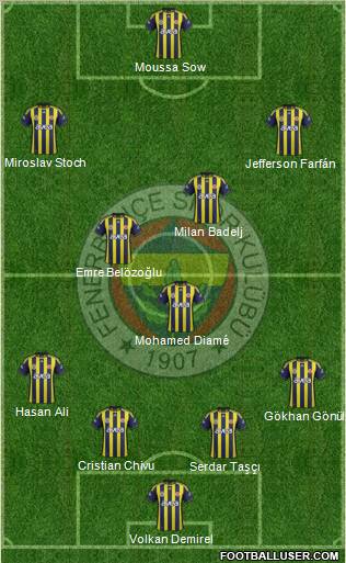 Fenerbahçe SK Formation 2012