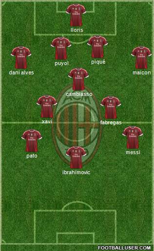 A.C. Milan Formation 2012