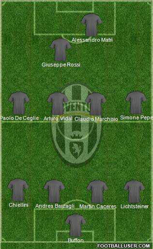 Juventus Formation 2012