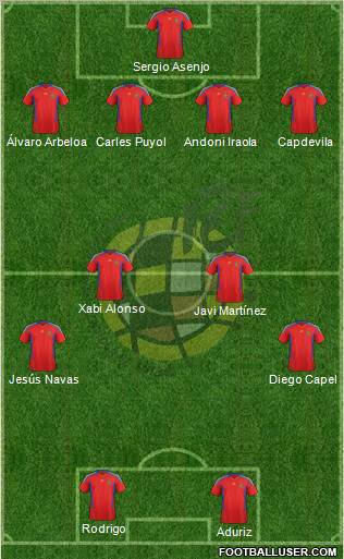 Spain Formation 2012