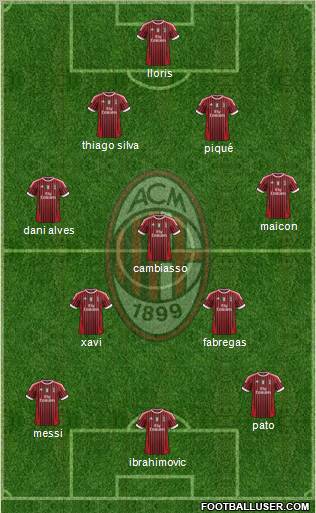 A.C. Milan Formation 2012