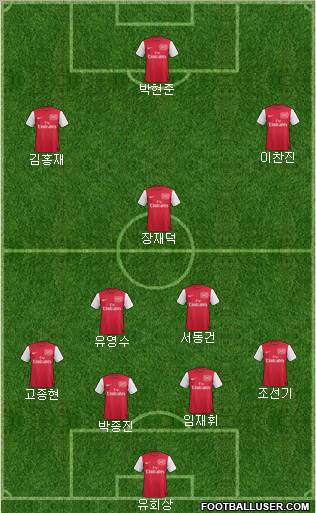 Arsenal Formation 2012