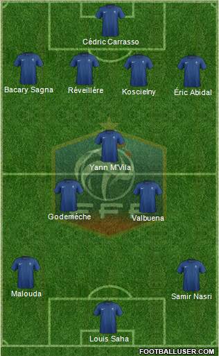 France Formation 2012