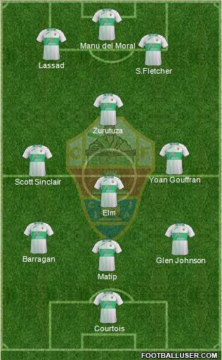Elche C.F., S.A.D. Formation 2012