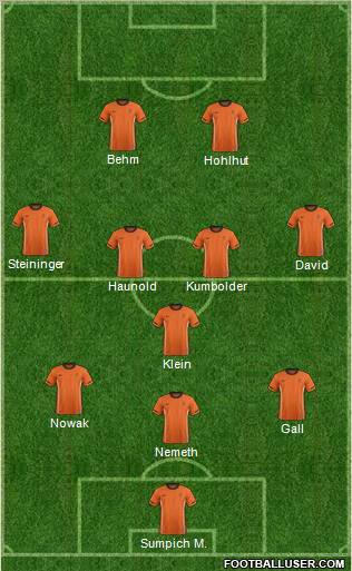 Dream Team Formation 2012