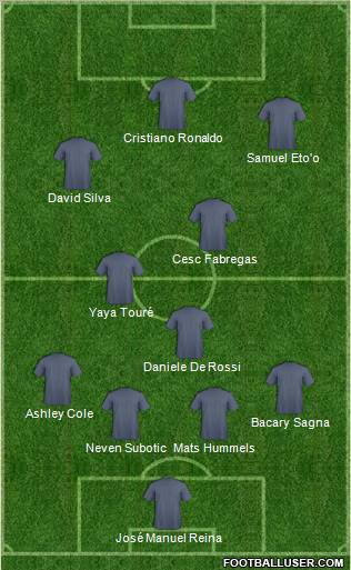 Dream Team Formation 2012