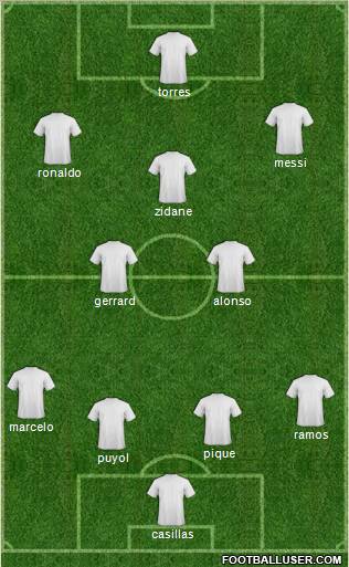 Dream Team Formation 2012