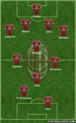 A.C. Milan Formation 2012