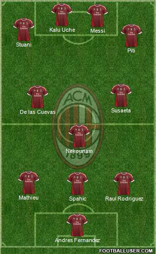 A.C. Milan Formation 2012