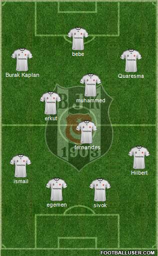 Besiktas JK Formation 2012