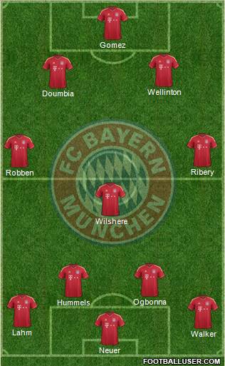 FC Bayern München Formation 2012