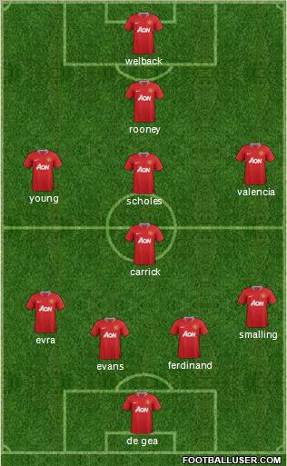 Manchester United Formation 2012