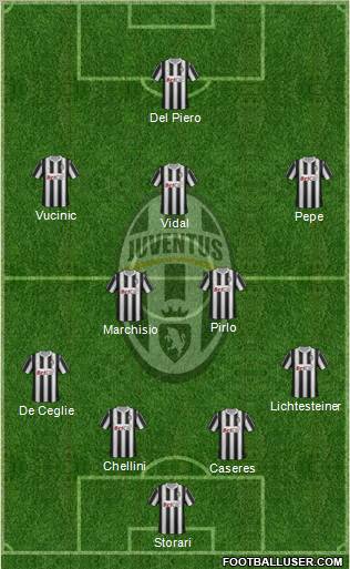 Juventus Formation 2012