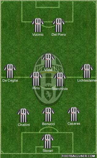 Juventus Formation 2012