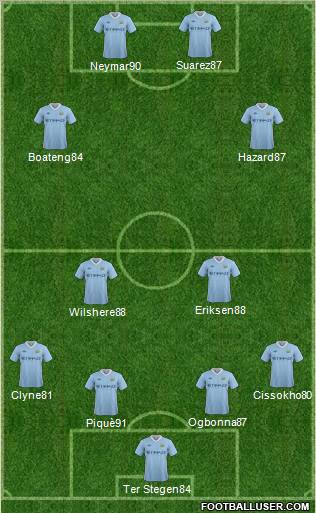 Manchester City Formation 2012