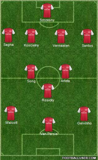 Arsenal Formation 2012