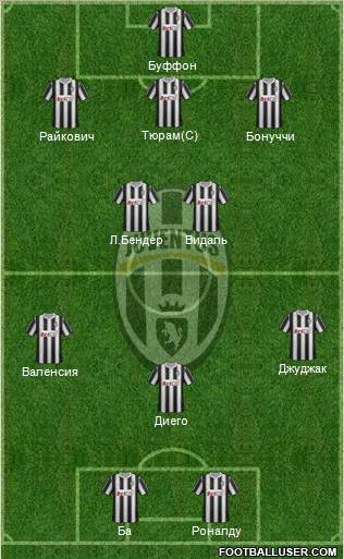 Juventus Formation 2012