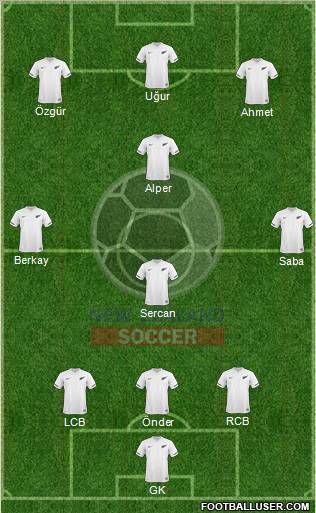 New Zealand Formation 2012