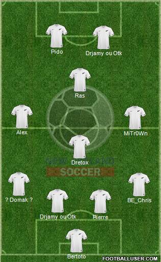 New Zealand Formation 2012