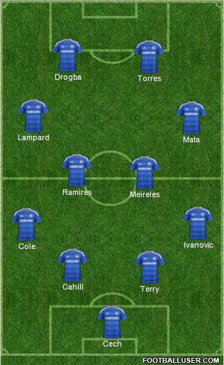 Chelsea Formation 2012