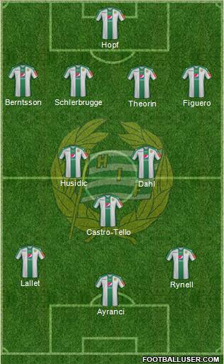 Hammarby IF football formation