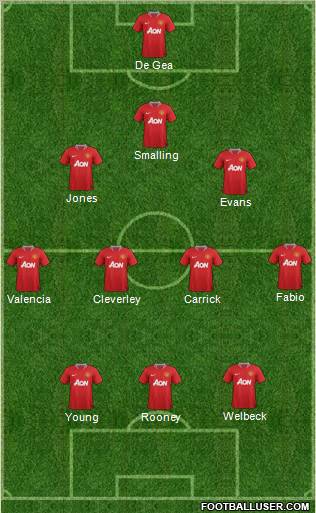 Manchester United Formation 2012