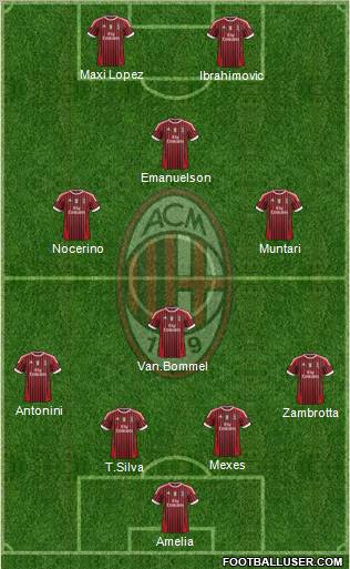 A.C. Milan Formation 2012