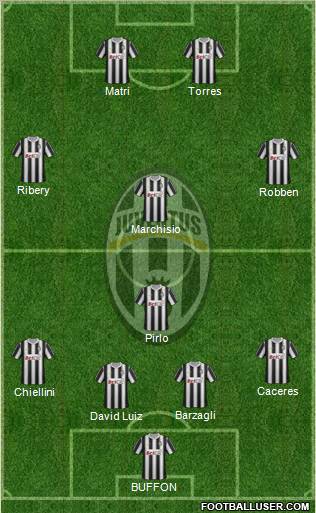 Juventus Formation 2012