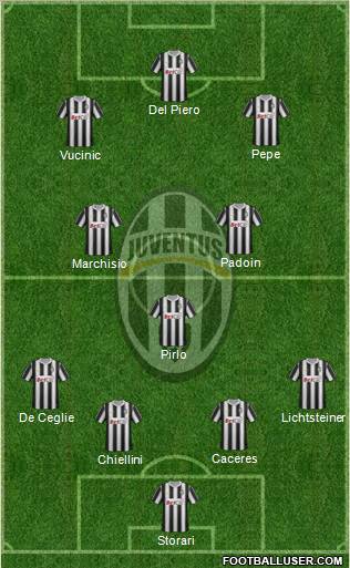 Juventus Formation 2012