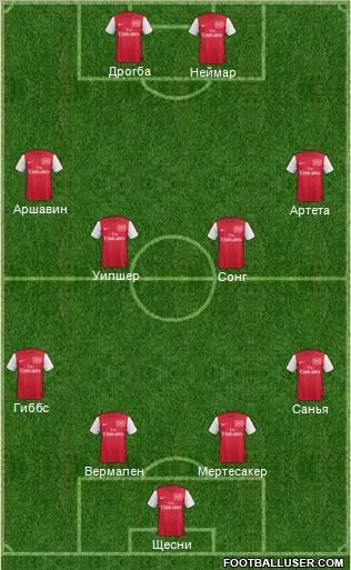 Arsenal Formation 2012