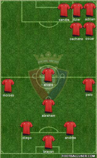 C. At. Osasuna Formation 2012