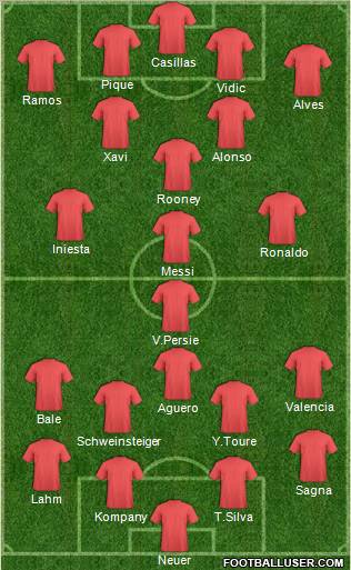 Dream Team Formation 2012