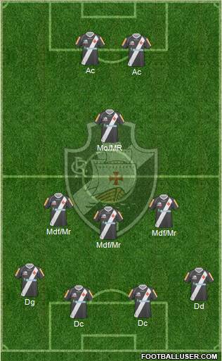 CR Vasco da Gama Formation 2012