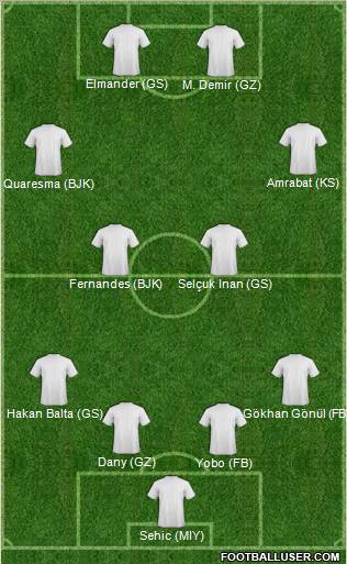 Pro Evolution Soccer Team Formation 2012