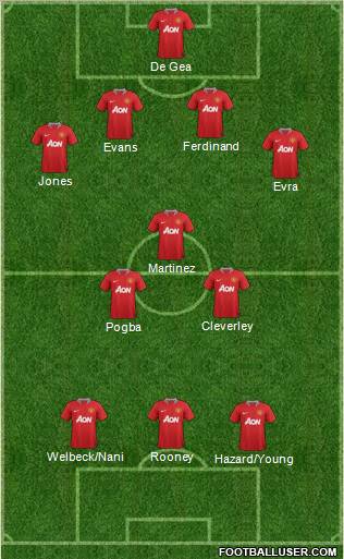Manchester United Formation 2012