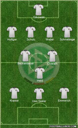 Germany Formation 2012
