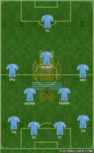 Uruguay Formation 2012