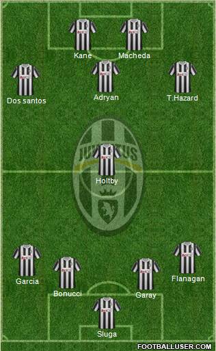 Juventus Formation 2012