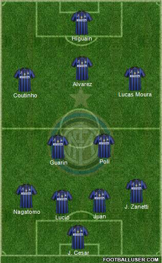 F.C. Internazionale Formation 2012