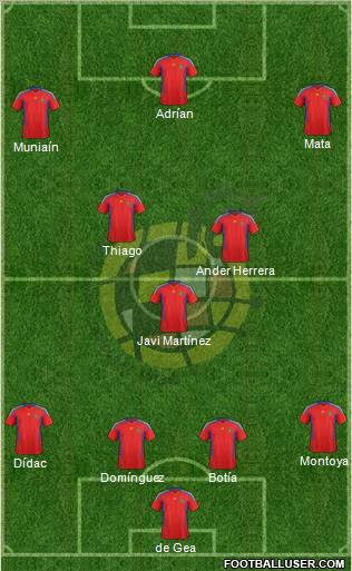 Spain Formation 2012
