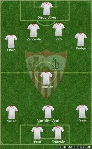 Sevilla F.C., S.A.D. Formation 2012