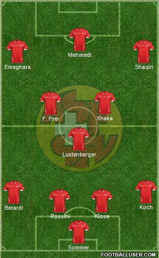 Switzerland Formation 2012