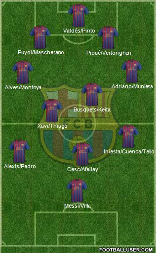 F.C. Barcelona Formation 2012