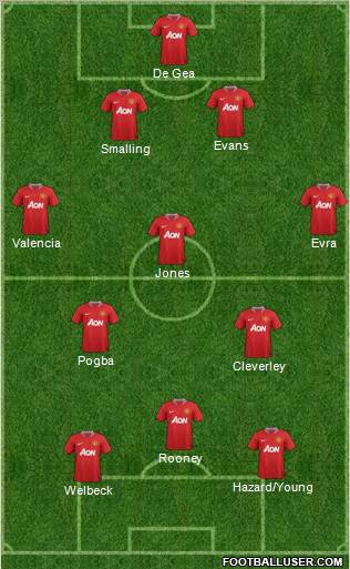 Manchester United Formation 2012