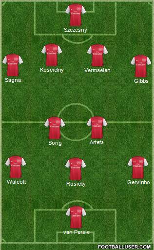 Arsenal Formation 2012