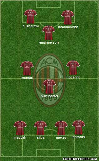 A.C. Milan Formation 2012