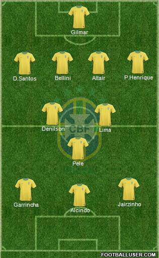 Brazil Formation 2012