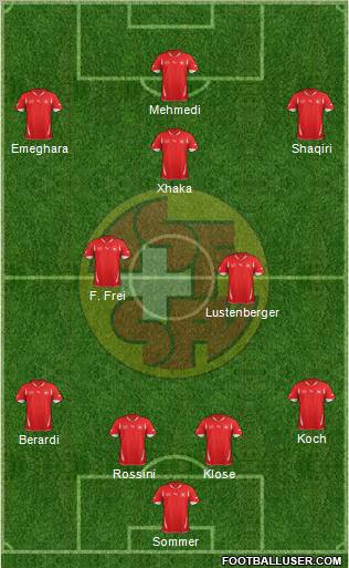 Switzerland Formation 2012