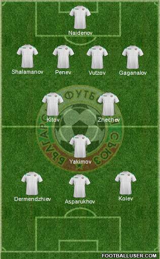 Bulgaria Formation 2012