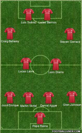 Liverpool Formation 2012